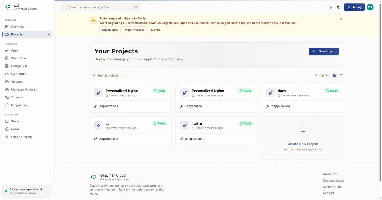 Ghaymah projects list